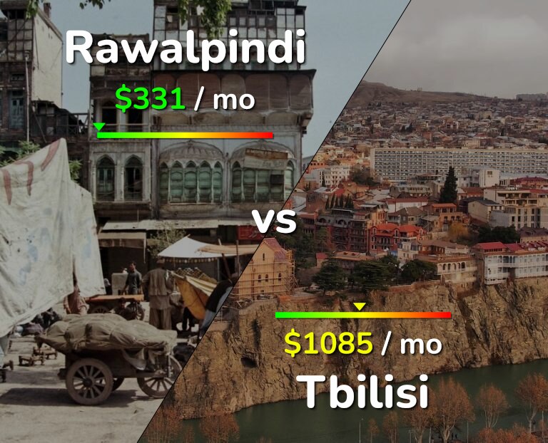 Cost of living in Rawalpindi vs Tbilisi infographic