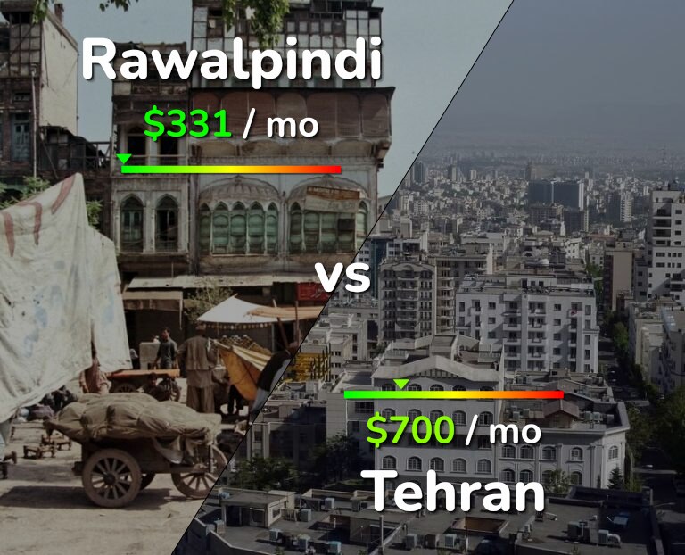 Cost of living in Rawalpindi vs Tehran infographic