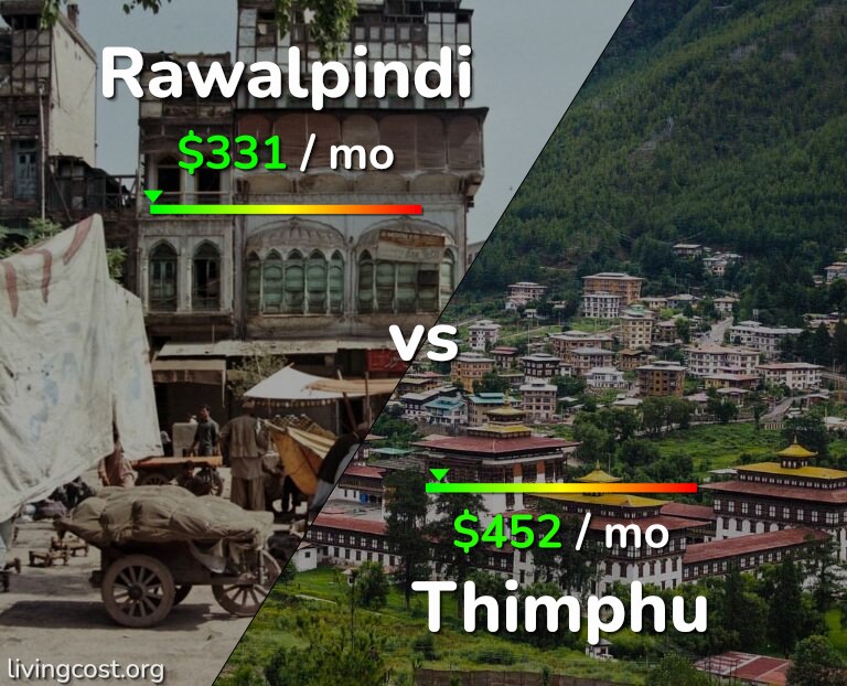 Cost of living in Rawalpindi vs Thimphu infographic