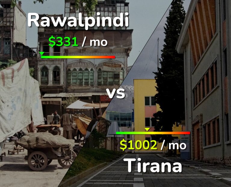 Cost of living in Rawalpindi vs Tirana infographic