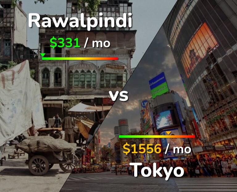 Cost of living in Rawalpindi vs Tokyo infographic