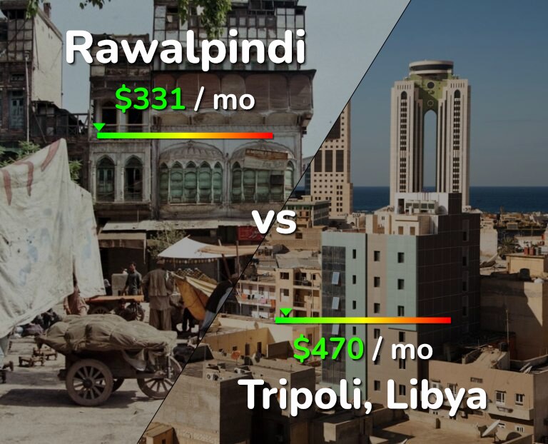 Cost of living in Rawalpindi vs Tripoli infographic