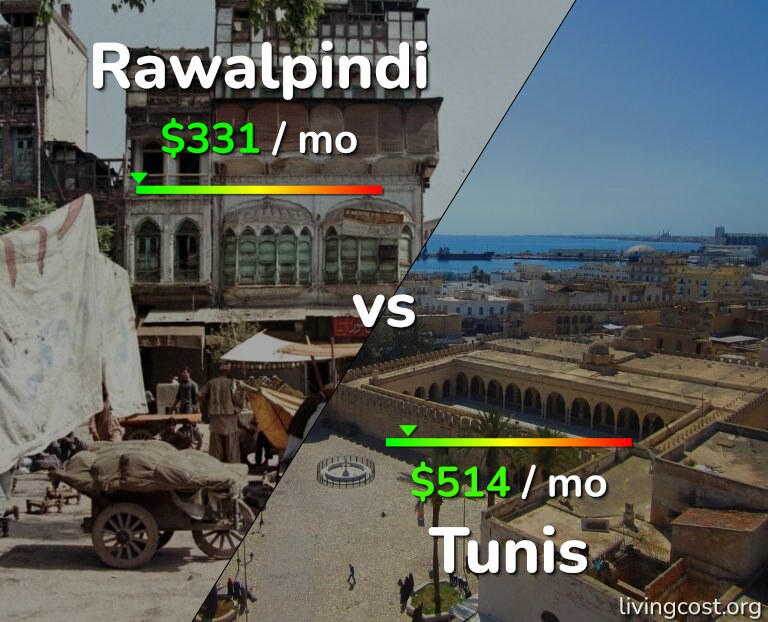 Cost of living in Rawalpindi vs Tunis infographic