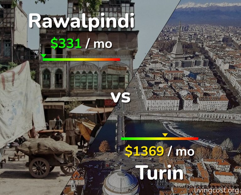 Cost of living in Rawalpindi vs Turin infographic