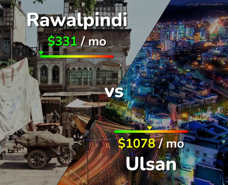 Cost of living in Rawalpindi vs Ulsan infographic