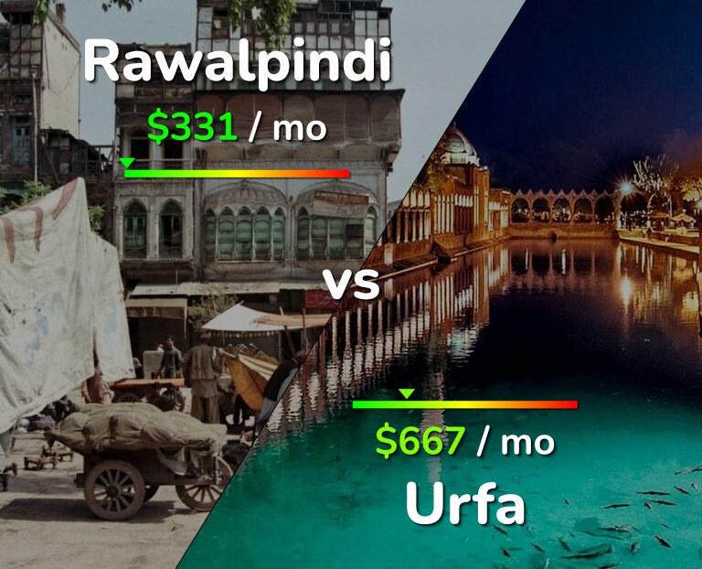 Cost of living in Rawalpindi vs Urfa infographic