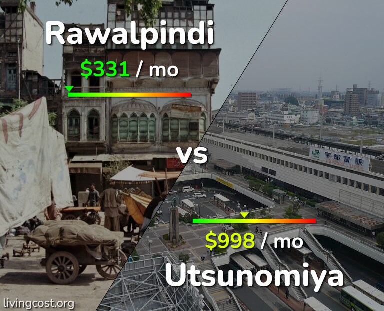 Cost of living in Rawalpindi vs Utsunomiya infographic