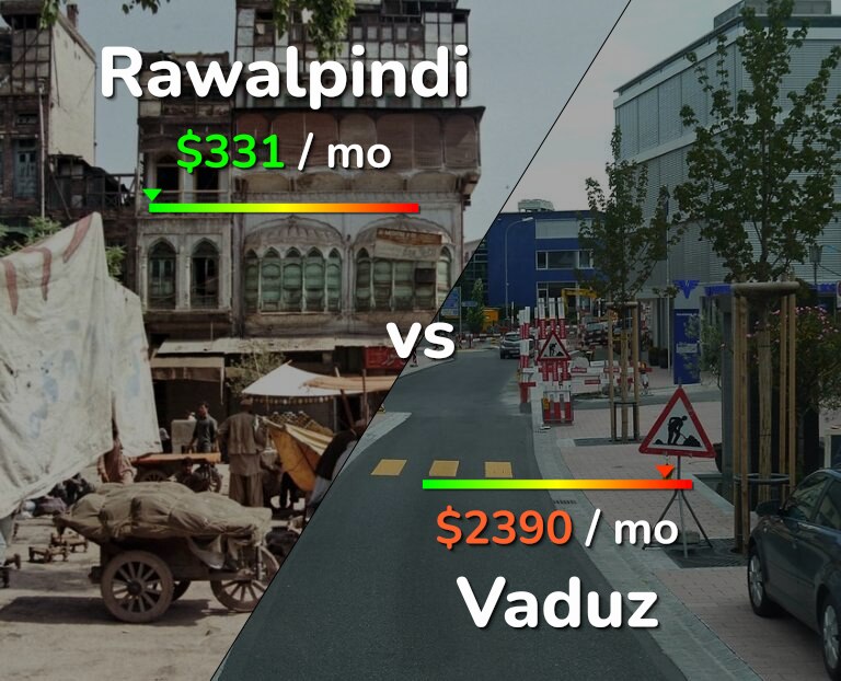 Cost of living in Rawalpindi vs Vaduz infographic