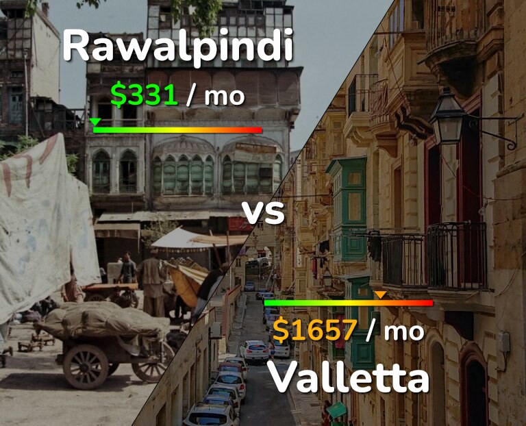 Cost of living in Rawalpindi vs Valletta infographic