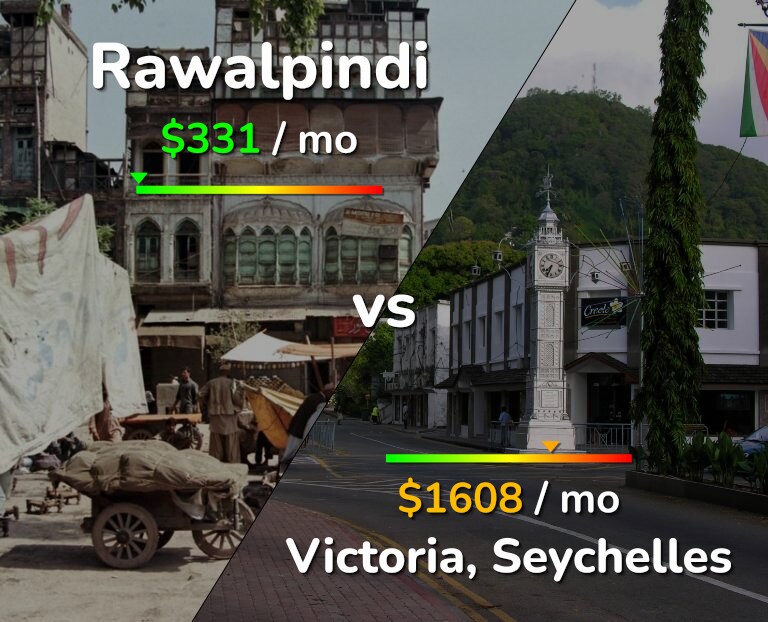 Cost of living in Rawalpindi vs Victoria infographic