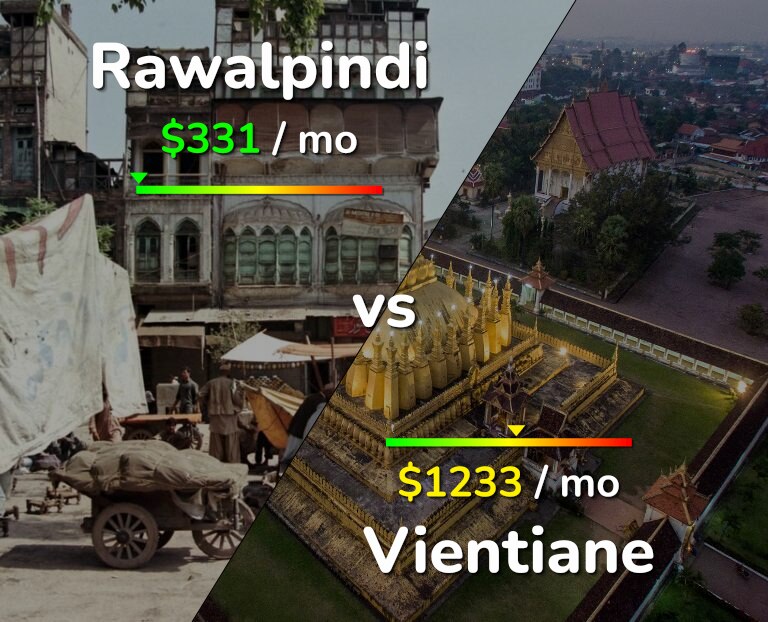 Cost of living in Rawalpindi vs Vientiane infographic