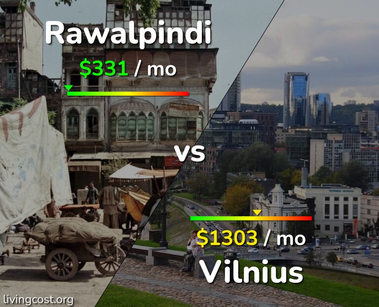 Cost of living in Rawalpindi vs Vilnius infographic