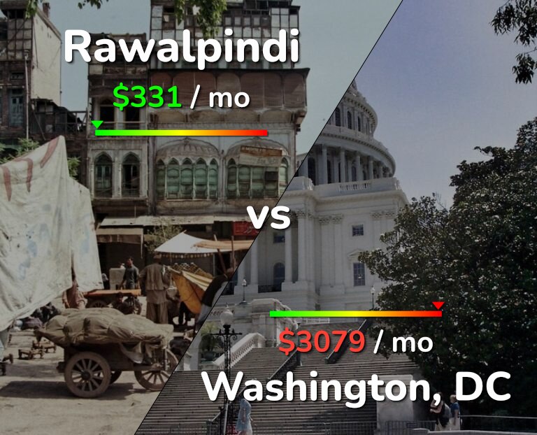 Cost of living in Rawalpindi vs Washington infographic