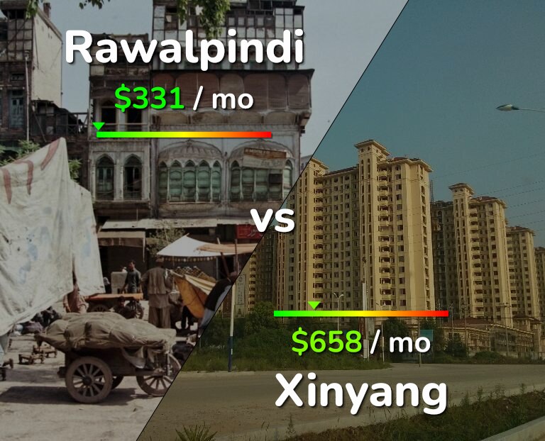 Cost of living in Rawalpindi vs Xinyang infographic