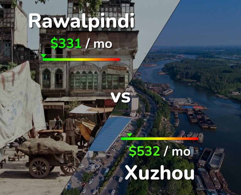 Cost of living in Rawalpindi vs Xuzhou infographic