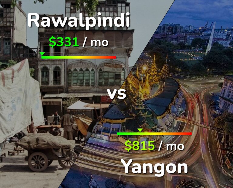 Cost of living in Rawalpindi vs Yangon infographic