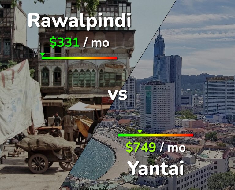Cost of living in Rawalpindi vs Yantai infographic