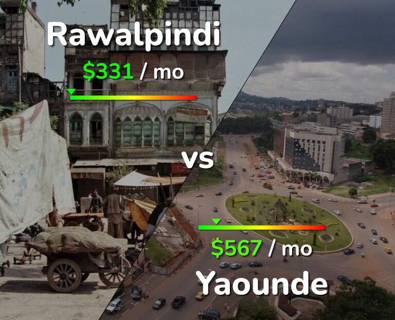 Cost of living in Rawalpindi vs Yaounde infographic