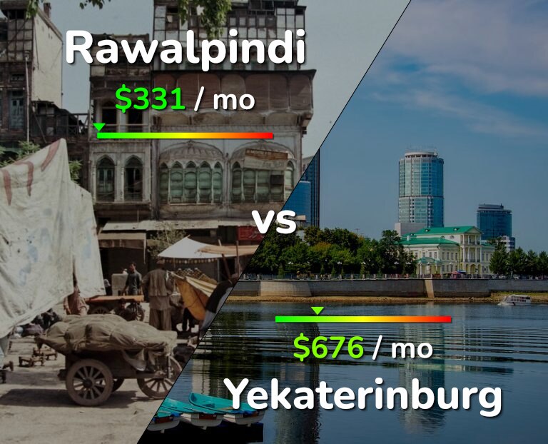 Cost of living in Rawalpindi vs Yekaterinburg infographic