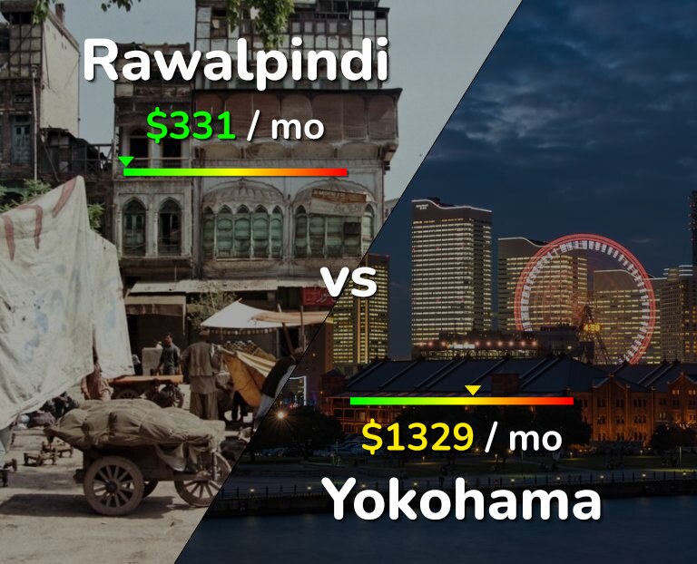 Cost of living in Rawalpindi vs Yokohama infographic