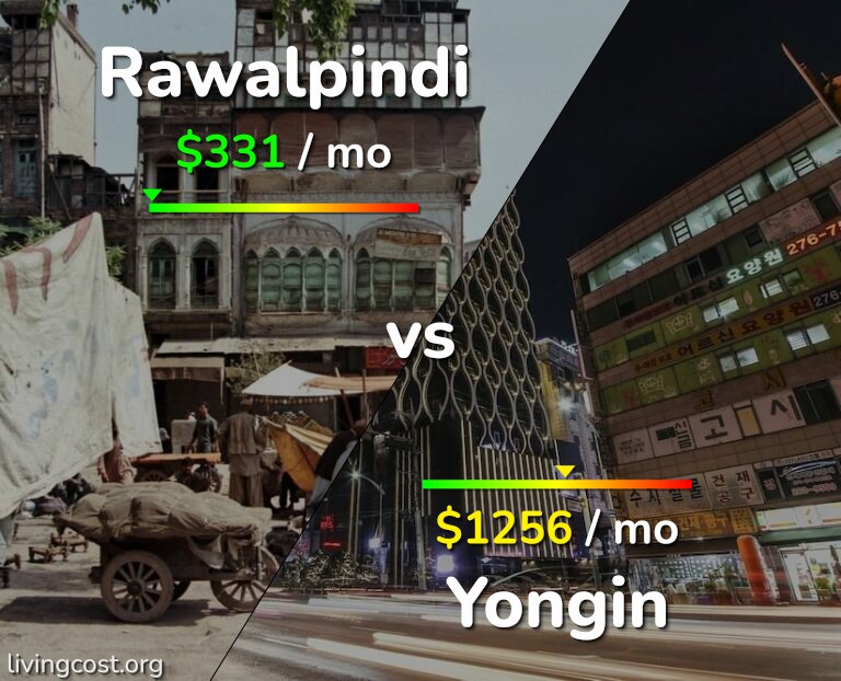 Cost of living in Rawalpindi vs Yongin infographic