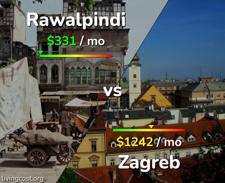 Cost of living in Rawalpindi vs Zagreb infographic