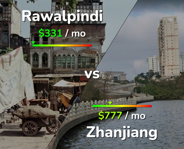 Cost of living in Rawalpindi vs Zhanjiang infographic