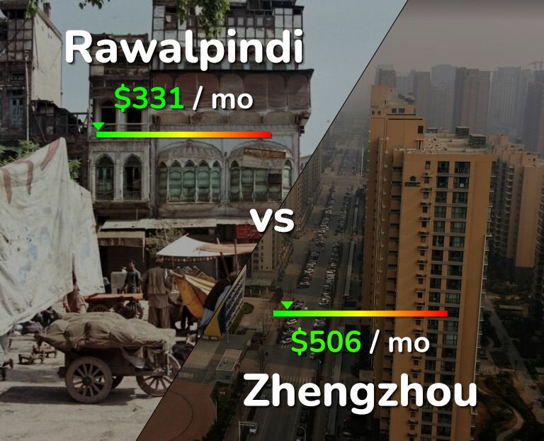 Cost of living in Rawalpindi vs Zhengzhou infographic