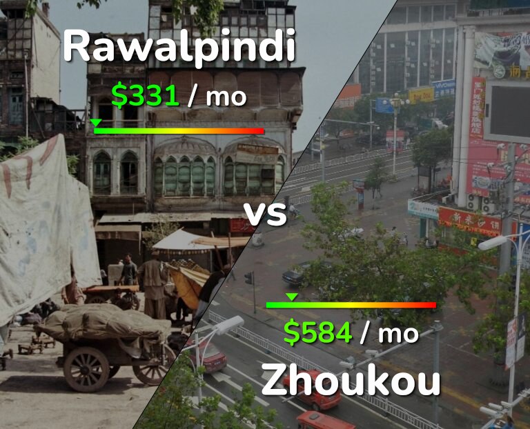 Cost of living in Rawalpindi vs Zhoukou infographic