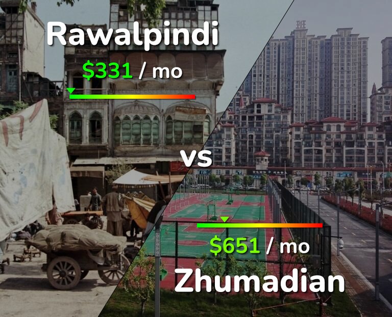 Cost of living in Rawalpindi vs Zhumadian infographic
