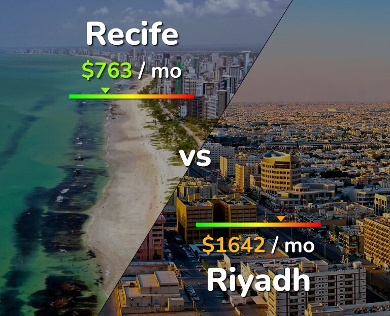 Cost of living in Recife vs Riyadh infographic
