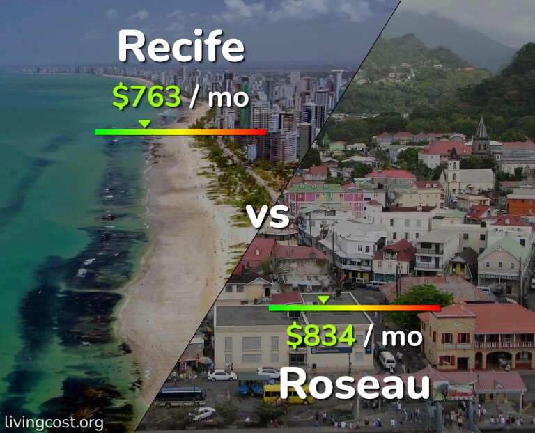 Cost of living in Recife vs Roseau infographic