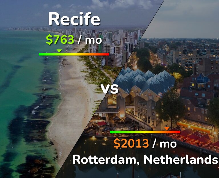 Cost of living in Recife vs Rotterdam infographic