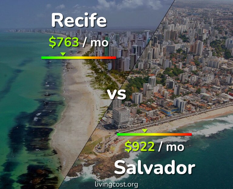 Cost of living in Recife vs Salvador infographic