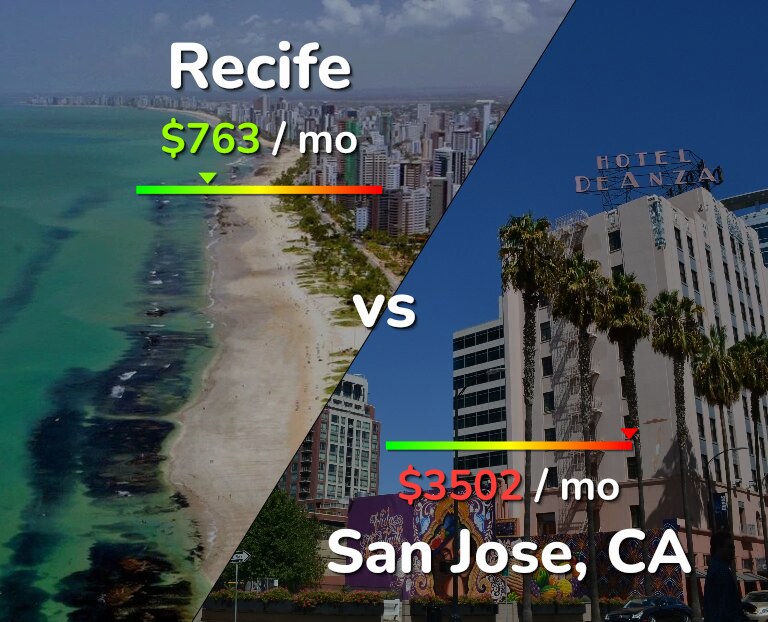 Cost of living in Recife vs San Jose, United States infographic