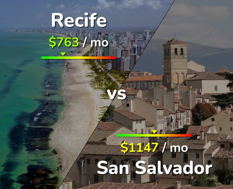 Cost of living in Recife vs San Salvador infographic