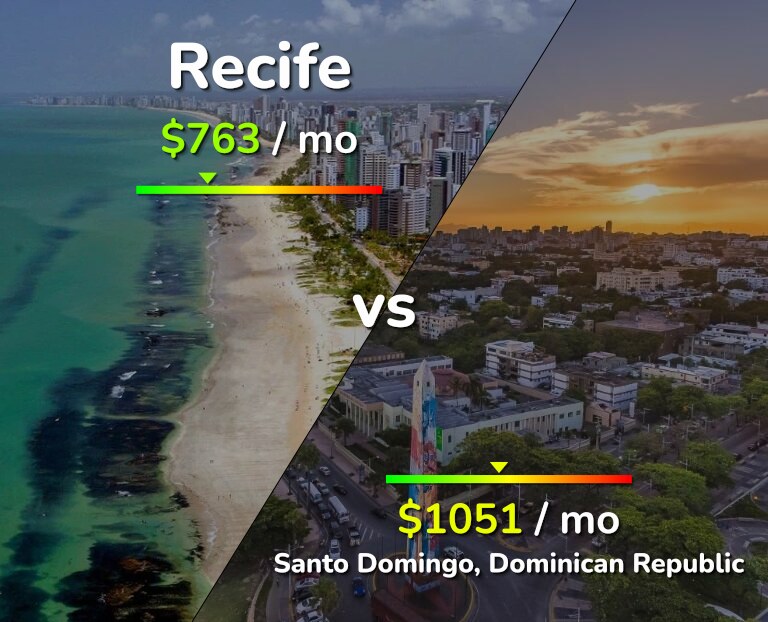 Cost of living in Recife vs Santo Domingo infographic