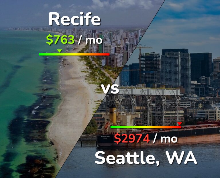 Cost of living in Recife vs Seattle infographic