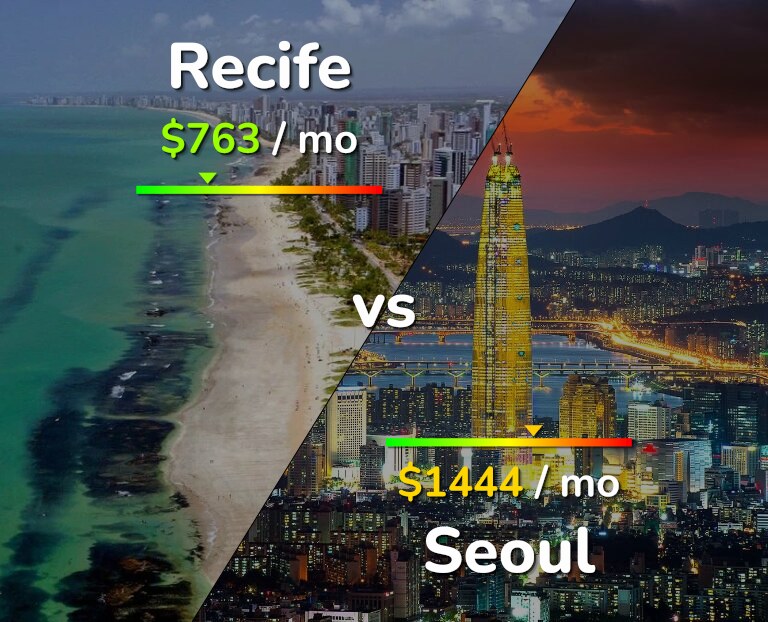 Cost of living in Recife vs Seoul infographic