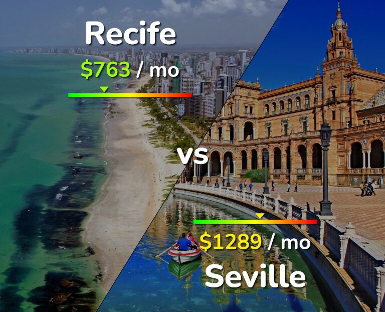 Cost of living in Recife vs Seville infographic