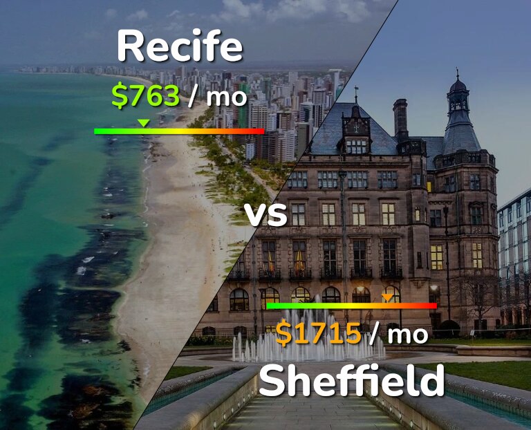 Cost of living in Recife vs Sheffield infographic