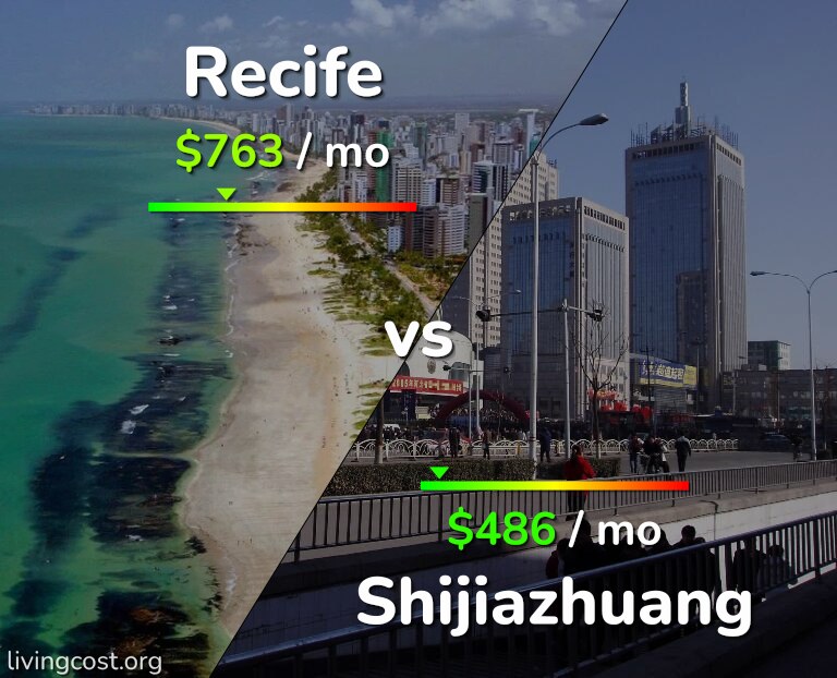 Cost of living in Recife vs Shijiazhuang infographic