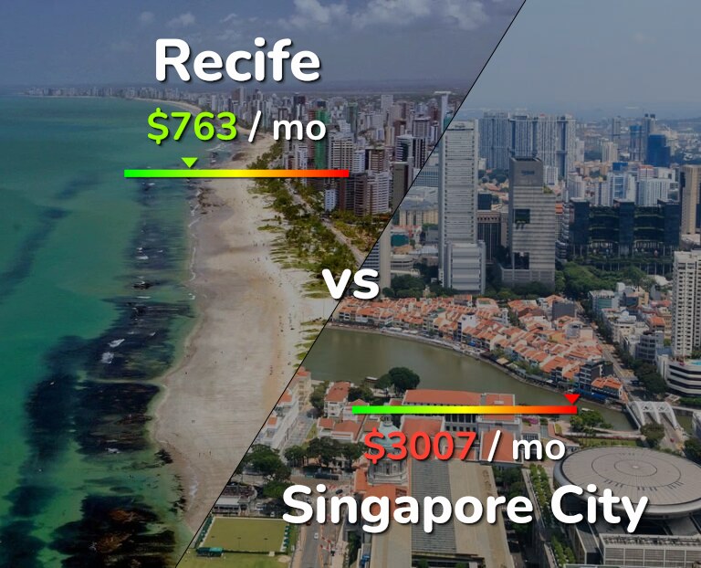 Cost of living in Recife vs Singapore City infographic