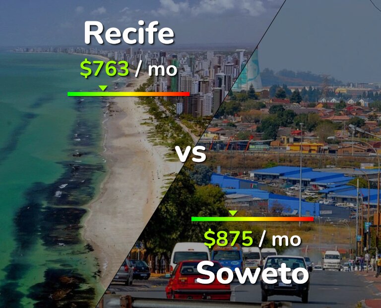 Cost of living in Recife vs Soweto infographic