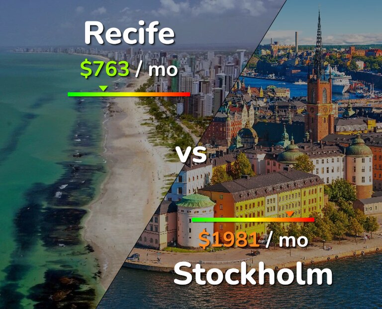 Cost of living in Recife vs Stockholm infographic