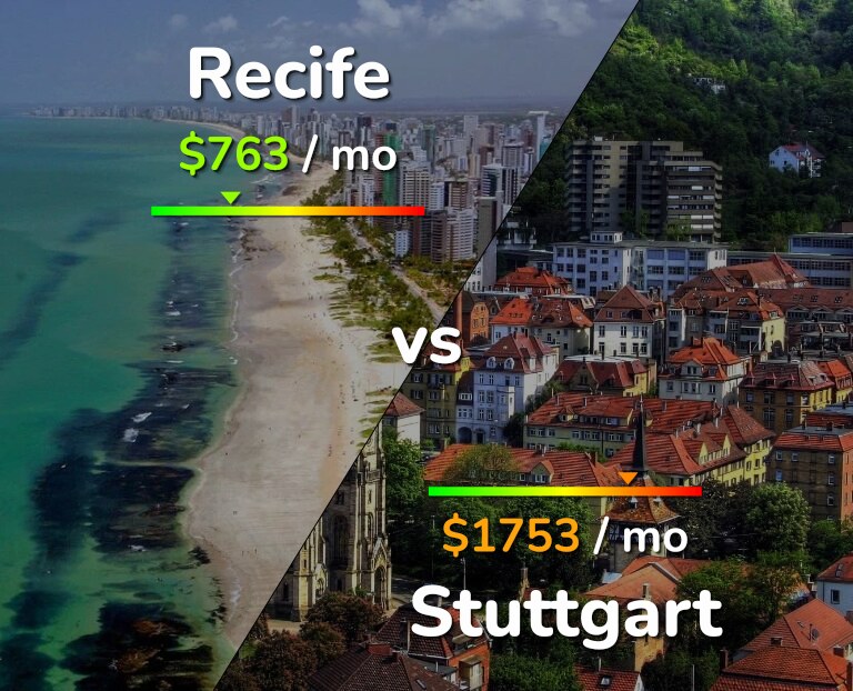 Cost of living in Recife vs Stuttgart infographic