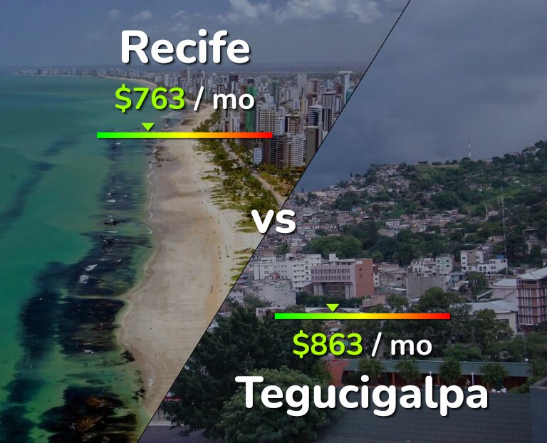 Cost of living in Recife vs Tegucigalpa infographic