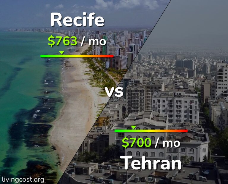 Cost of living in Recife vs Tehran infographic