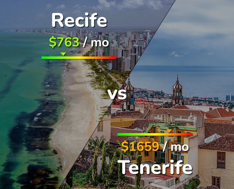 Cost of living in Recife vs Tenerife infographic