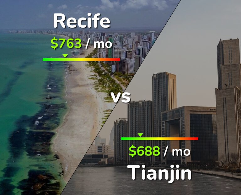 Cost of living in Recife vs Tianjin infographic